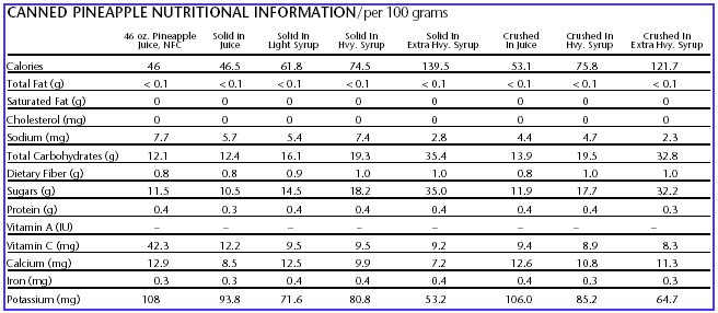 dua dong hop jimeivn 1