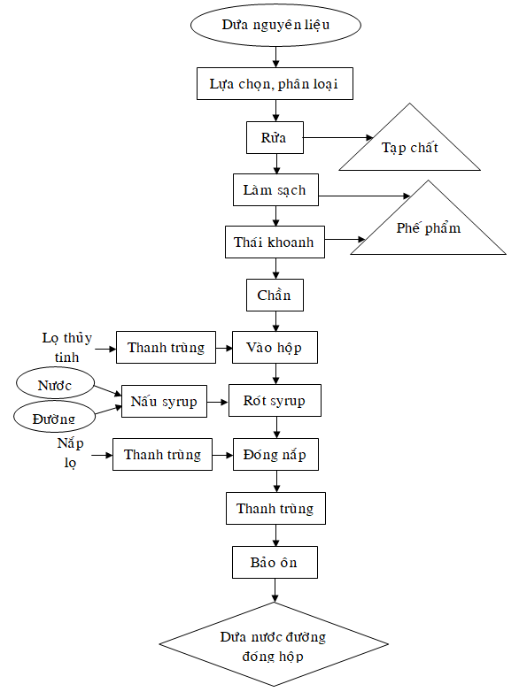 dua dong hop jimeivn 1